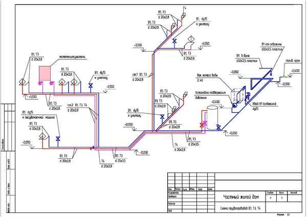 Проект водоснабжения частного дома своими руками : Пошаговая инструкция +Видео и Фото Проект водоснабжения частного дома своими руками : Пошаговая инструкция +Видео и Фото