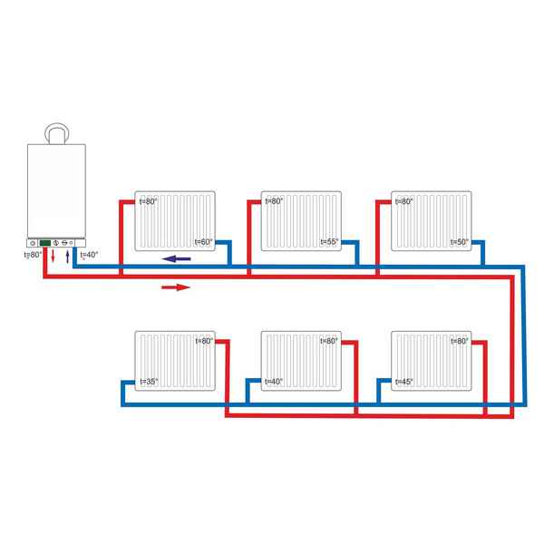 Двухтрубная или однотрубнаяКакая система отопления лучше для частного дома: Советы +Видео и Фото Двухтрубная или однотрубнаяКакая система отопления лучше для частного дома: Советы +Видео и Фото
