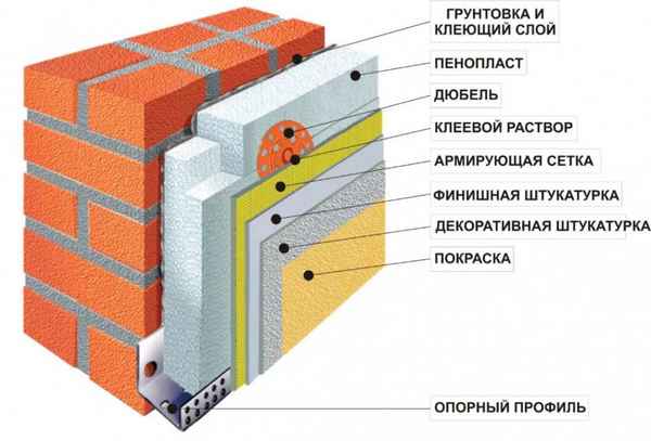 Фасадные панели с утеплителем: виды (с пенополистиролом, ппу, пенопластом) + технология утепления и хаpaктеристики наружной отделки дома Фасадные панели с утеплителем: виды (с пенополистиролом, ппу, пенопластом) + технология утепления и хаpaктеристики наружной отделки дома