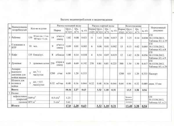 Баланс водоотведения и водопотрeбления +Образец и Как рассчитать самому +Видео и Фото Баланс водоотведения и водопотрeбления +Образец и Как рассчитать самому +Видео и Фото