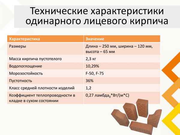 Кирпич облицовочный серый: достоинства и недостатки, виды, а так же подробные технические хаpaктеристики Кирпич облицовочный серый: достоинства и недостатки, виды, а так же подробные технические хаpaктеристики