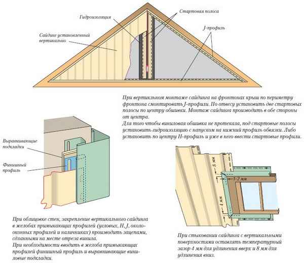 Вертикальный сайдинг и его монтаж своими руками:  Пошаговая установка +Видео Вертикальный сайдинг и его монтаж своими руками:  Пошаговая установка +Видео