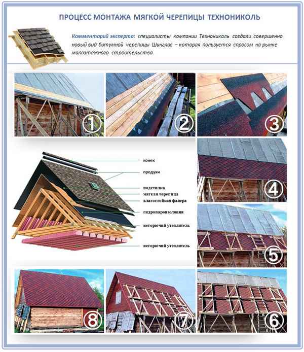 Гибкая черепиаы Шингласукладка и монтаж своими руками: Видео +Инструкция Гибкая черепиаы Шингласукладка и монтаж своими руками: Видео +Инструкция