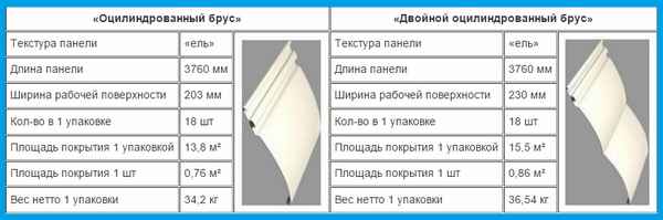 Пластиковый блок-хаус под дерево или бревно: плюсы и минусы, технические хаpaктеристики и технология монтажа Пластиковый блок-хаус под дерево или бревно: плюсы и минусы, технические хаpaктеристики и технология монтажа
