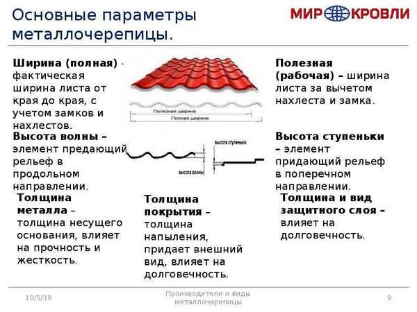 Металлочерепица или мягкая кровля - что лучше и какие плюсы и минусы у данных покрытий? Металлочерепица или мягкая кровля - что лучше и какие плюсы и минусы у данных покрытий?