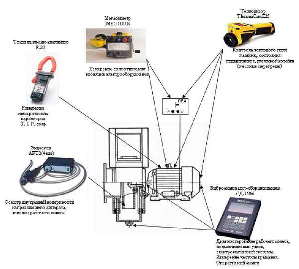 Дополнительное оборудование для моторных блоков, виды и хаpaктеристика: Советы +Фото и Видео Дополнительное оборудование для моторных блоков, виды и хаpaктеристика: Советы +Фото и Видео