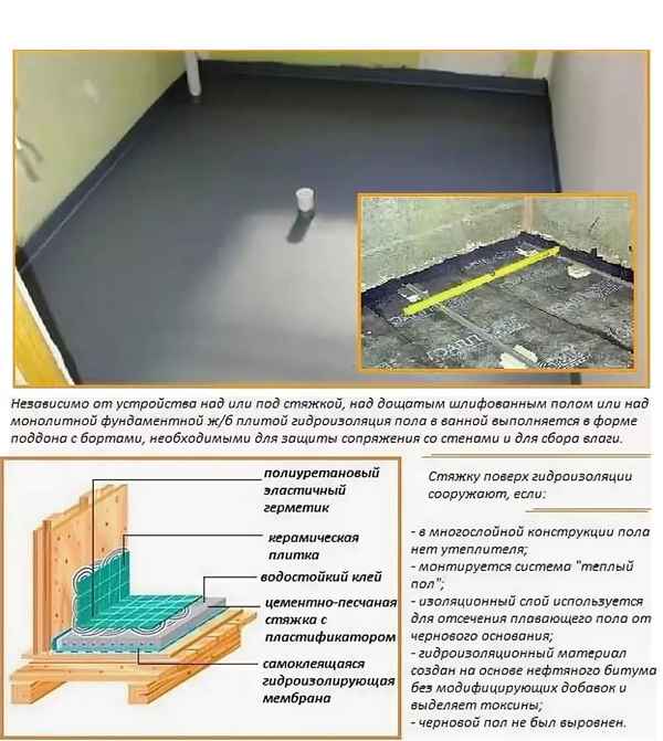 Как сделать Ванную и санузел в каркасном доме своими руками: Пошаговая инструкциягидроизоляция пола и отделка стен +Видео Как сделать Ванную и санузел в каркасном доме своими руками: Пошаговая инструкциягидроизоляция пола и отделка стен +Видео