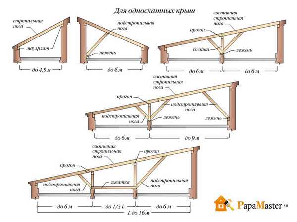 Как спрятать трубы отопления в частном доме Как спрятать трубы отопления в частном доме