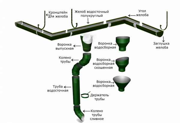 Отопление сжиженным газом загородного дома газовыми баллонами Отопление сжиженным газом загородного дома газовыми баллонами