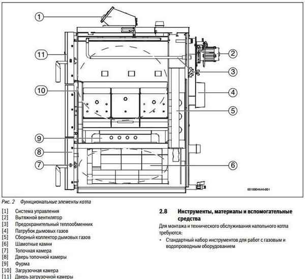 Пиролизные котлы длительного горения  на естественной тяге