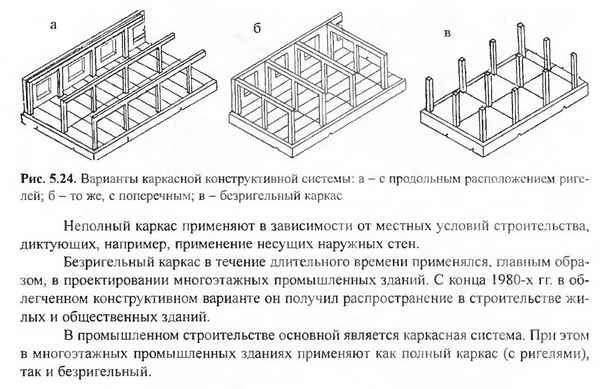 Что такое Ригель в строительстве? Подробное описание и все определения +Фото