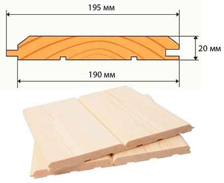 Имитация бруса размеры для внешней и внутренней отделки: длина 2,4,6 метров, ширина 140,170,180,190,195,200,250,270 мм