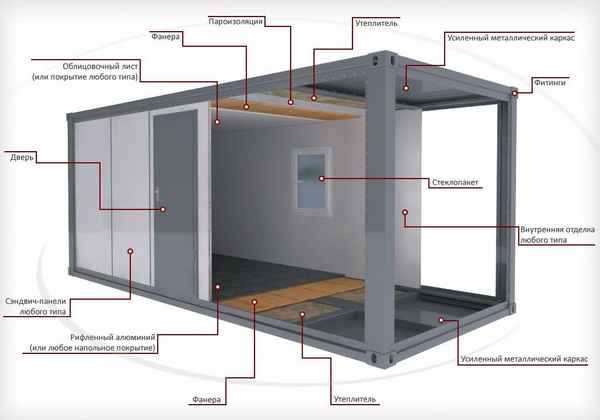 Бытовка из сэндвич-панелей: достоинства и недостатки, виды, устройство и порядок изготовления