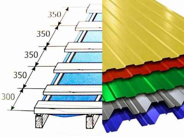Обрешётка под профлист своими рукамиИнструкция +Видео