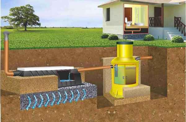 Автономная канализация для частного дома своими руками