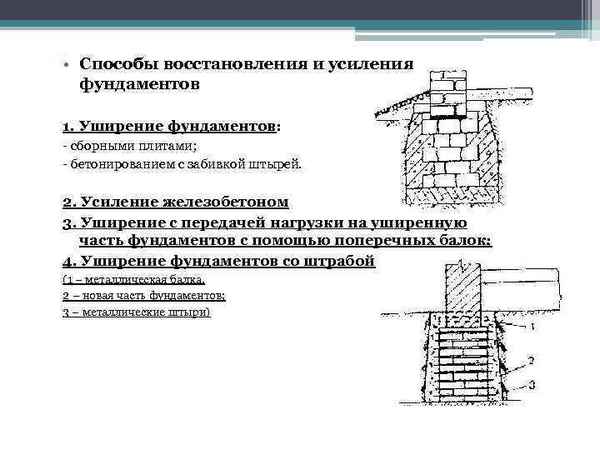 Усиление ленточного фундамента: причины разрушения и проверенные временем методы (описание работ и необходимые средства)