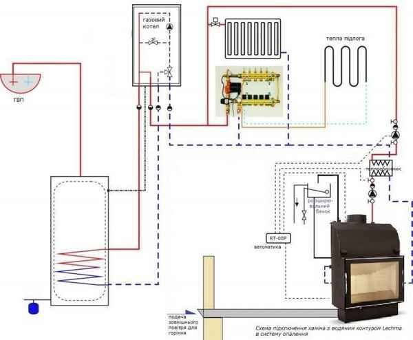 Делаем Печь в двухэтажном доме с водяным контуром для отопления своими руками: Инструкция +Видео