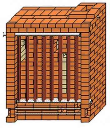 Как выполнить монтаж печи Кузнецова с водяным отоплением своими рукамиИнструкция +Видео