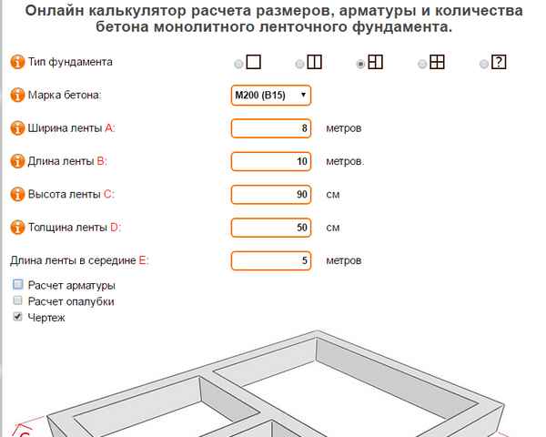 Калькулятор бетона на фундамент ленточный: как произвести расчет, рассчитать кубатуру (объем) и сколько существует классов прочности