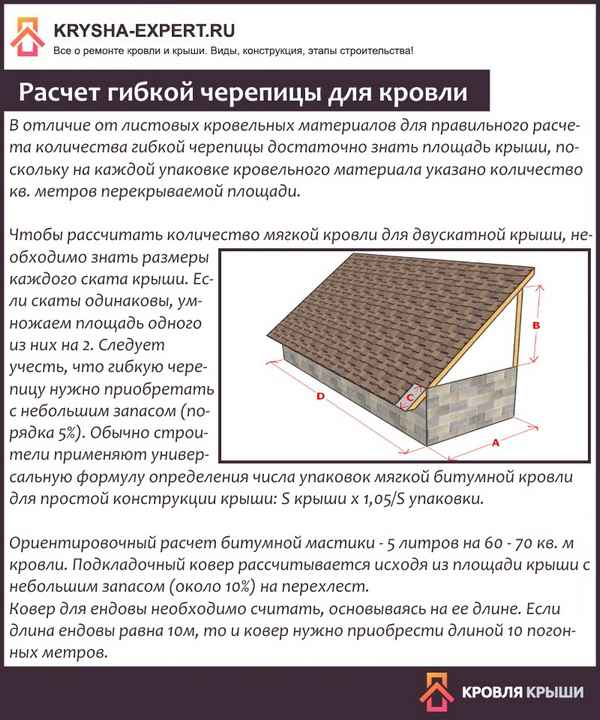 Расчет мягкой кровли - онлайн калькулятор гибкой черепицы и обрешетки