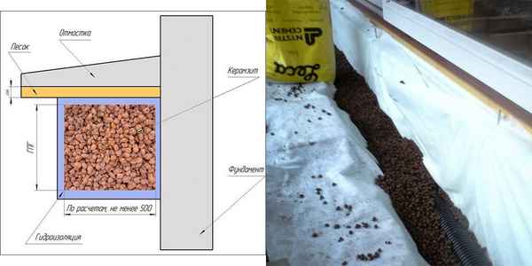 Стоит ли утеплять пол Керамзитом как утеплителем? Плюсы и минусыСоветы и виды +Видео