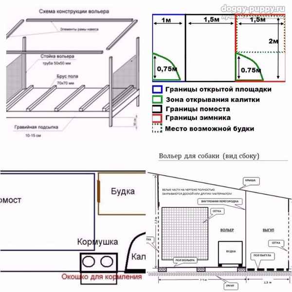 Как построить вольер для собаки своими руками и какой размер нужен? Выбор места и материалов +Фото и Чертежи
