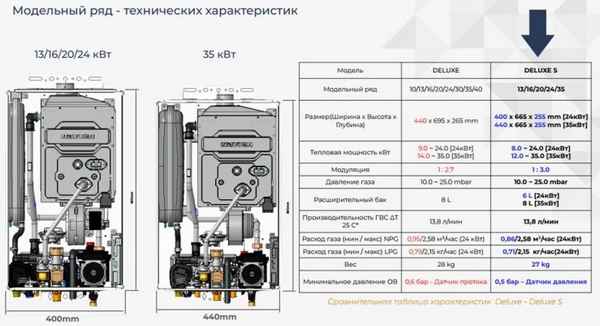 Газовый котел Navien Ace 24 K: инструкция по применению, а также диагностика неисправностей