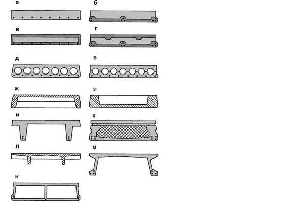 Распространенные виды железобетонных плит и их хаpaктеристика и описание +Видео