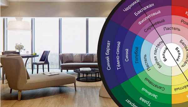 Какие Холодные цвета существуют? Какое влияние оказывают? В интерьере, строительстве домов +Видео