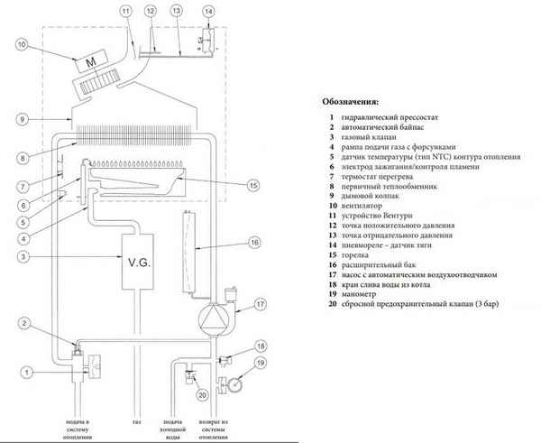 Газовый котел Baxi Eco Four 24 F: инструкция по установке настенного типа, а так же диапазон цен и отзывы пользователей
