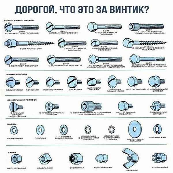   Метизычто это такое? Виды и разновидности, для чего применяются +Фото