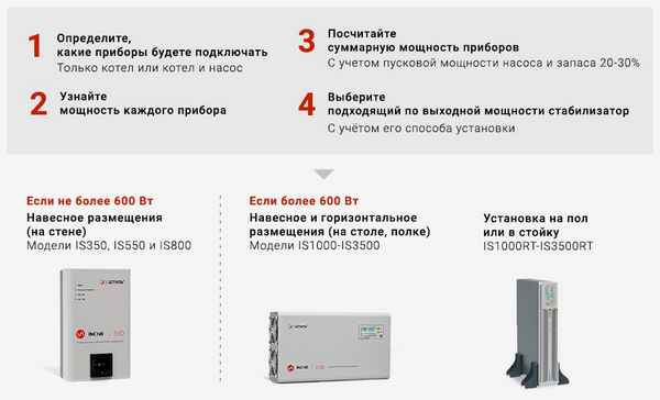 Стабилизатор напряжения для газового котла Baxi: критерии выбора и какой диапазон перепадов входных напряжений