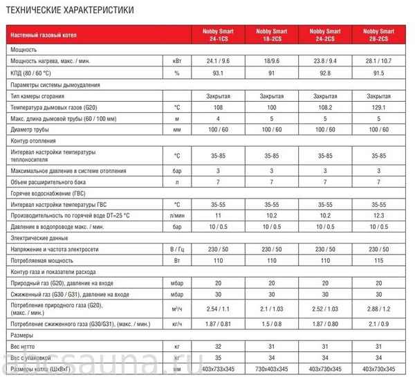 Рейтинг двухконтурных газовых котлов по качеству и надежности