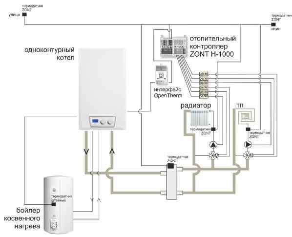 Как выбрать комнатный термостат для котлов газовых, электрических и радиаторов отопления? +Фото и Видео