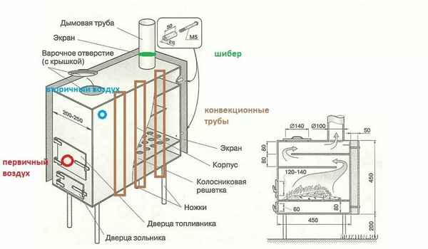  Разновидности буржуек для дачи: Рекомендации специалистов как сделать топку своими руками +Фото и Видео