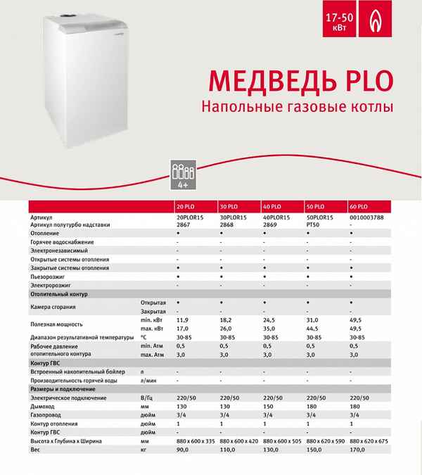 Газовый котел Protherm 24 кВт двухконтурный: технические хаpaктеристики, инструкция, актуальные цены и отзывы владельцев