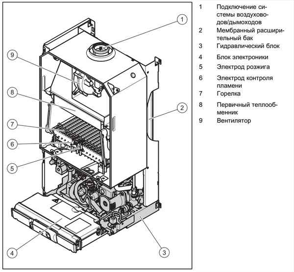 Газовый котел Protherm Пантера (12;23;25;30;35 кВт): инструцкия по экспуталации, отзывы владельцев и существующие неисправности