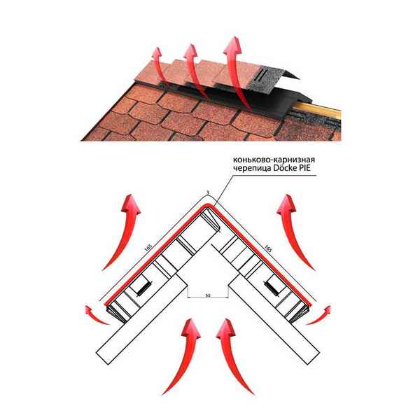 Мягкая кровля Технониколь: технология монтажа гибкой черепицы и устройство конькового аэратора