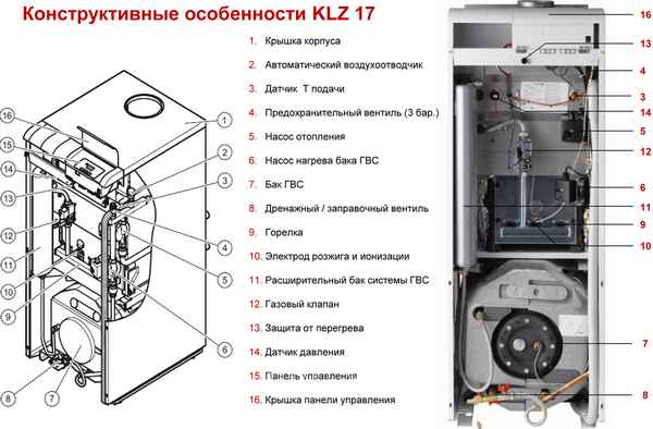 Двухконтурный газовый котел Protherm: устройство прибора для отопления дома, актуальные отзывы владельцев и цены