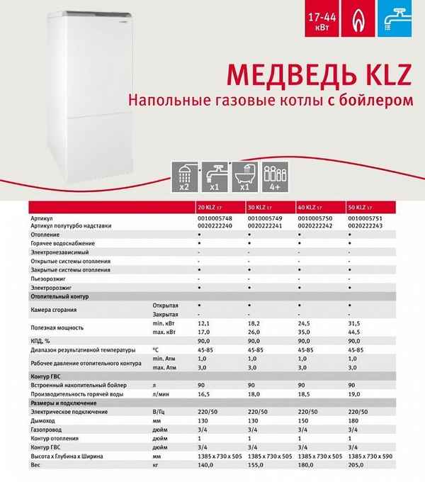 Напольные газовые котлы Protherm: инструкция по эксплуатации одноконтруных и двухконтурных вариантов (35-40 кВт)