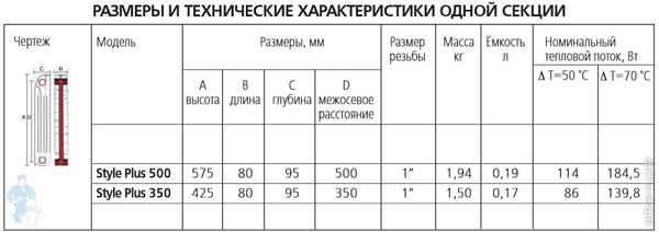 Технические хаpaктеристики биметаллических радиаторов отопления, размеры, особенности конструкции