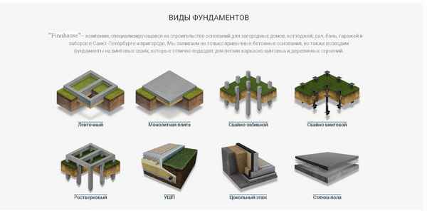 Как выбрать тип фундамента для частного дома? Их виды и хаpaктеристики- Основные типы фундаментов для строительства домов и зданий различного назначения +Фото и Видео