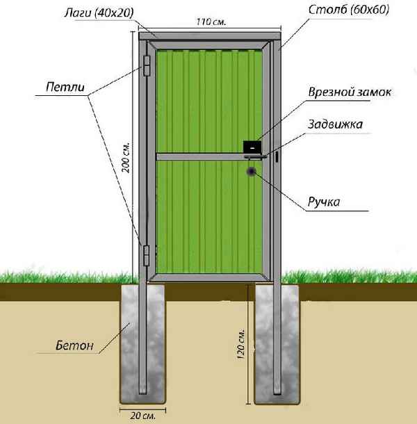 Как поставить калитку из профнастила: советы по выбору материала и монтажу своими руками +Видео
