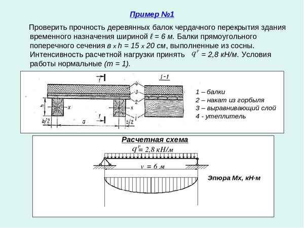 Рассчет деревянной балки: Методология и формулы расчета деревянных балок перекрытия на прочность и прогиб +Видео