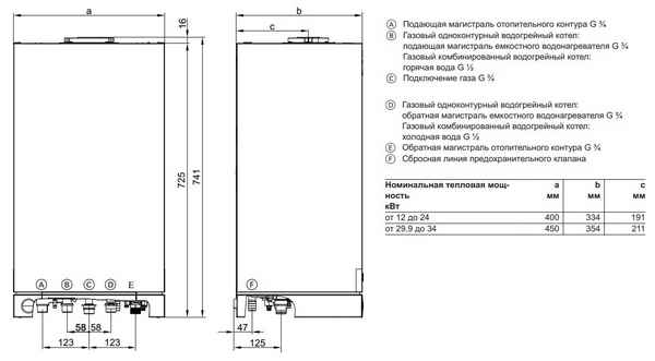 Двухконтурный немецкий газовый котел Viessmann (24 кВт): инструкция по экспулатации, технические хаpaктеристики и отзывы владельцев