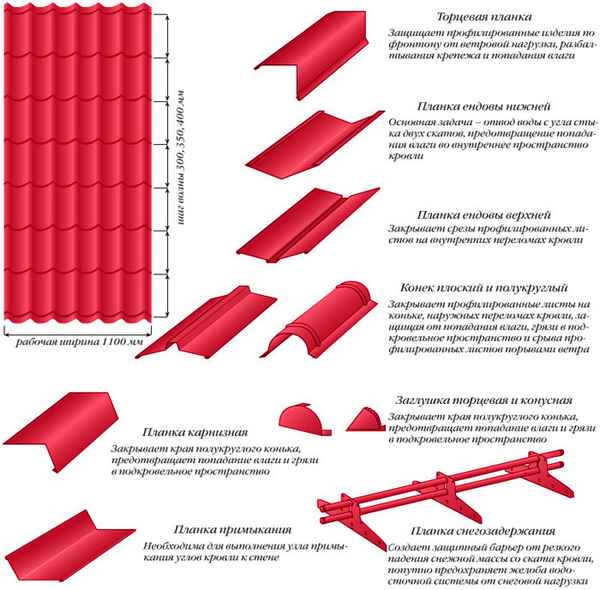 Торцевая планка для металлочерепицы: Как правильно выбрать ? Хаpaктеристика и основные виды и Монтаж +Фото и Видео