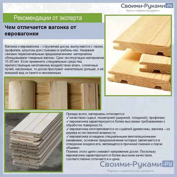 Что собой представляет вагонка? Узнайте все Положительные и отрицательные  стороны древесного материала. Сортовые различия материала производства вагонки из дерева. Производство вагонки, имитирующее натуральный материал +Видео