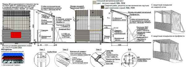 Ограждение строительной площадки забором: Документальный регламент ограждения строительной площадки Зоны, требующие защиты ограждением +Фото
