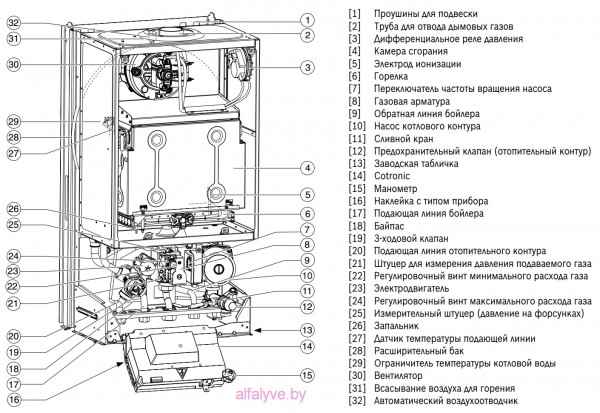Газовый котел Bosch: ошибки (Е9, Е2, С6) и инструкция по эксплуатации, а также обслуживание прибора