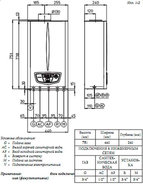 Котел иммергаз: виды (настенный, напольный, одноконтурный, двухконтурный), отзывы, технические хаpaктеристики и обслуживание